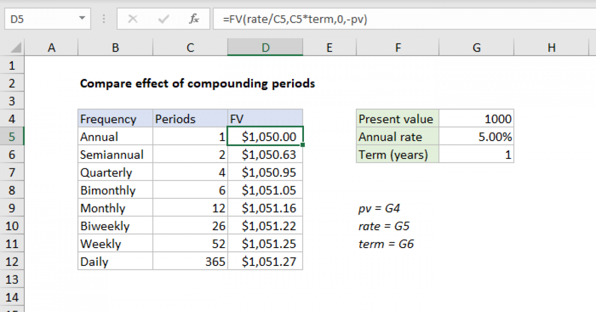 compare-effect-of-compounding-periods-excel-formula-exceljet